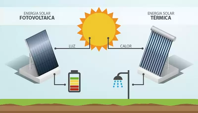 Energia solar fotovoltaica y energia solar térmica